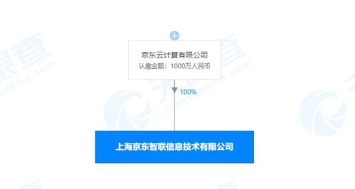 京東云成立智聯信息技術公司，注冊資本1000萬元布局信息系統(tǒng)集成服務