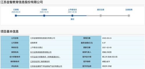 金智教育科創(chuàng)板IPO過會背后的隱憂 用戶信息安全與數據披露疑云