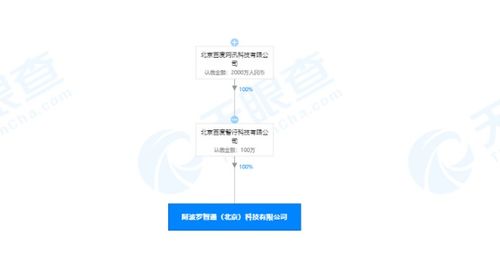 關(guān)聯(lián)公司于北京設(shè)立全資子公司，拓展汽車租賃及信息系統(tǒng)集成服務(wù)